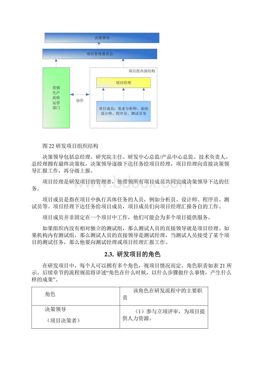 项目开发管理规范.docx_第2页