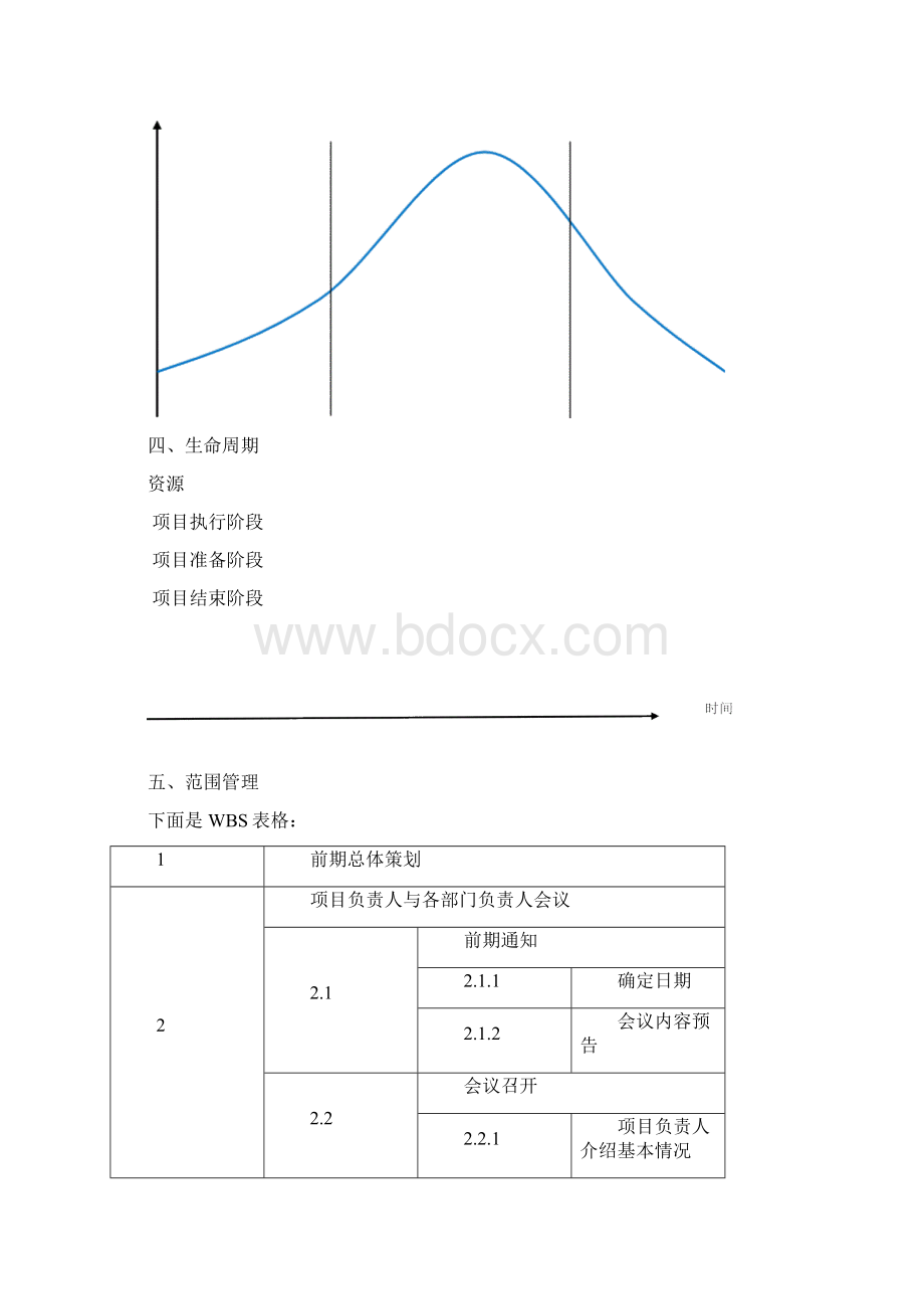 大学毕业晚会项目管理计划书甘特鱼骨图等.docx_第3页