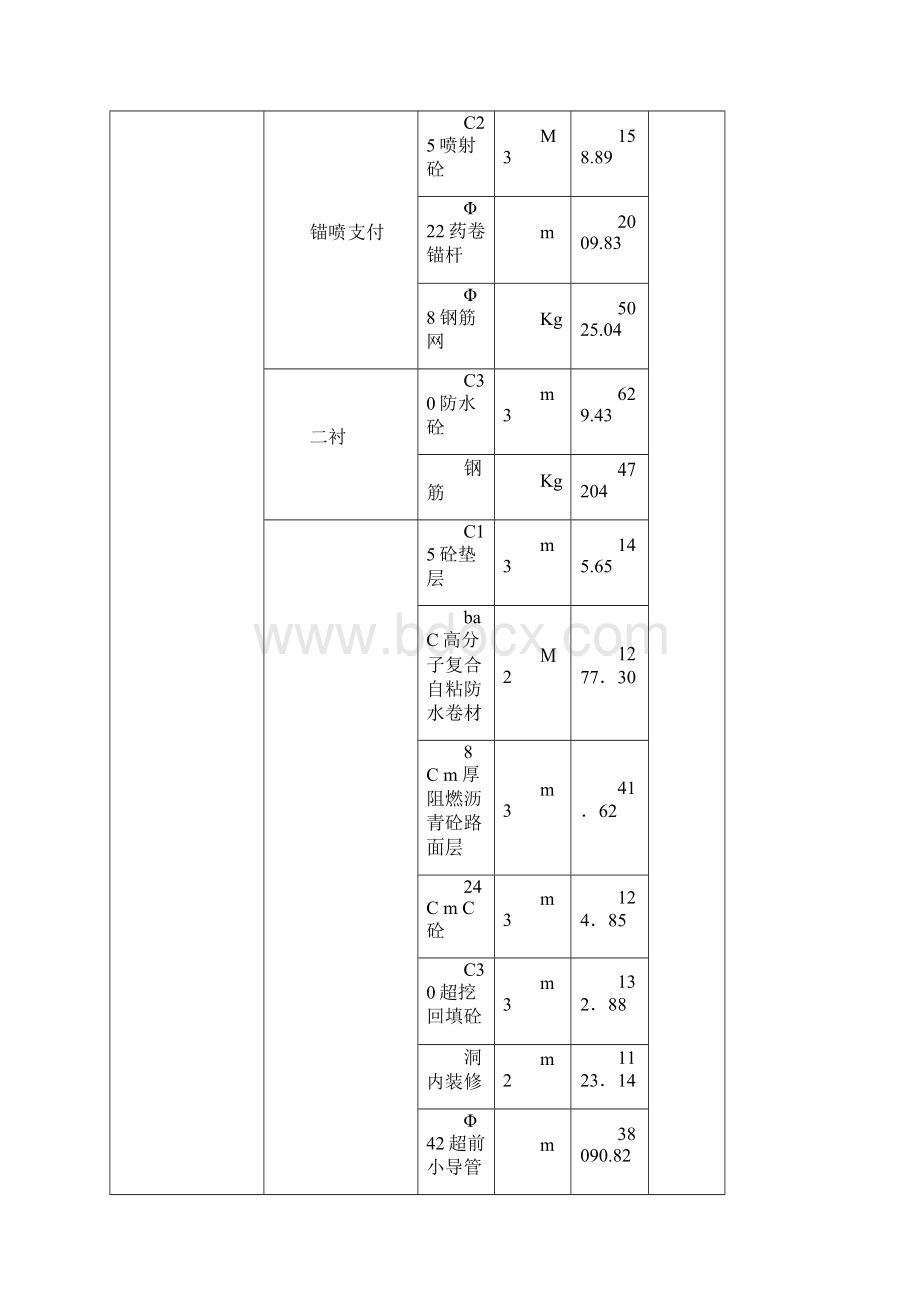 长岭岗隧道监理实施细则.docx_第3页