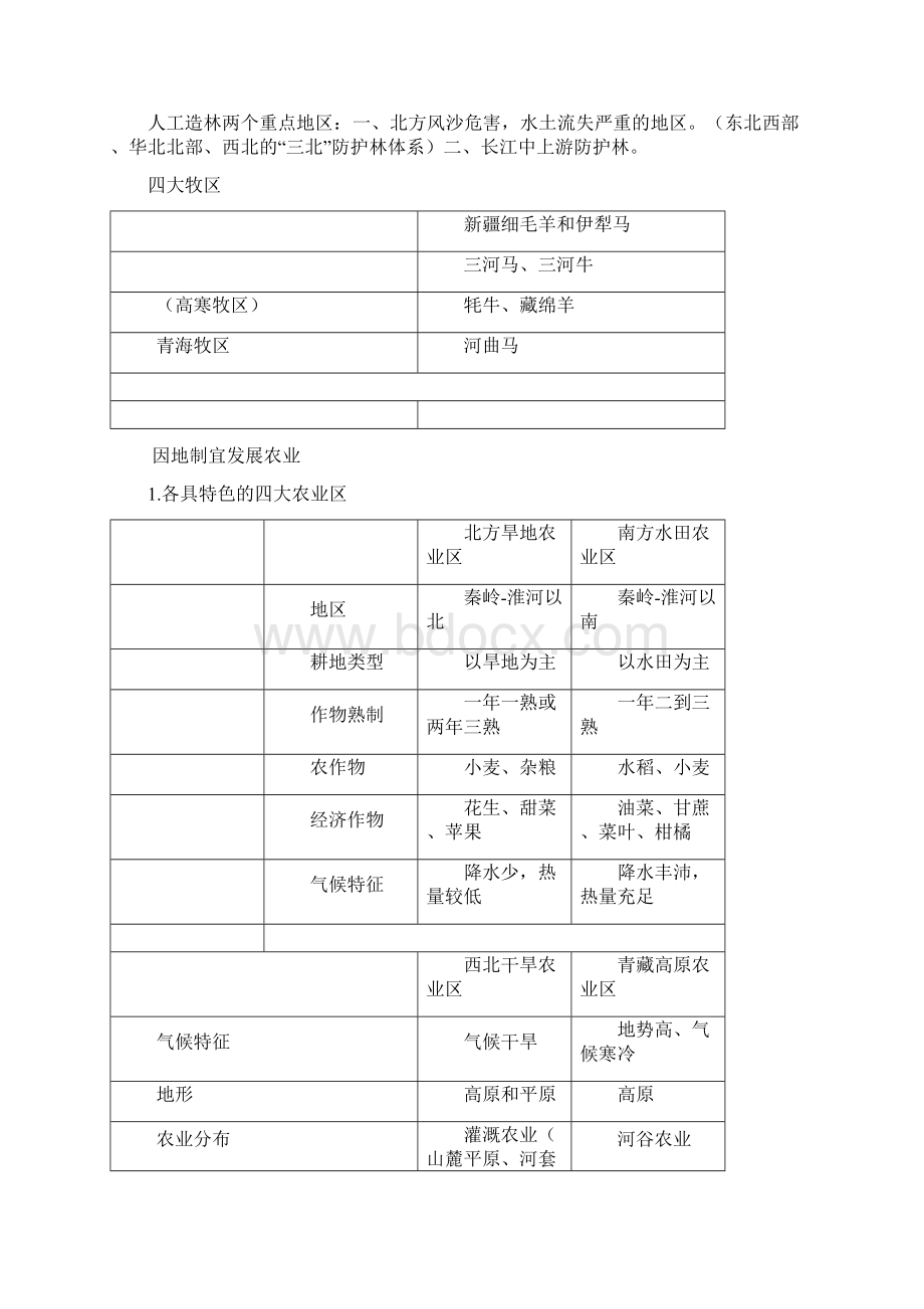 上海初中地理会考知识点汇总七年级第二学期.docx_第2页