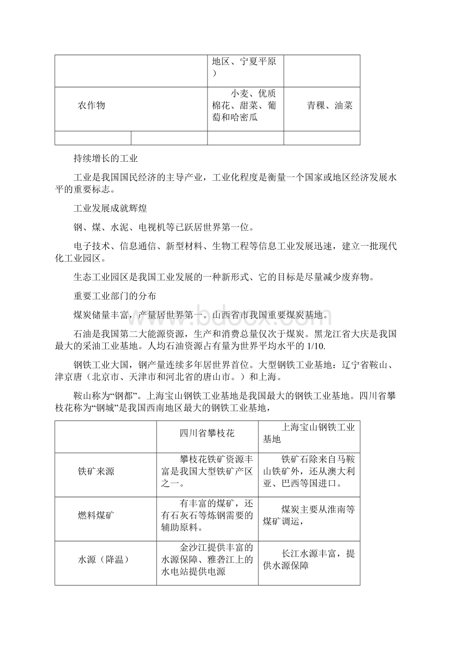 上海初中地理会考知识点汇总七年级第二学期Word文档下载推荐.docx_第3页