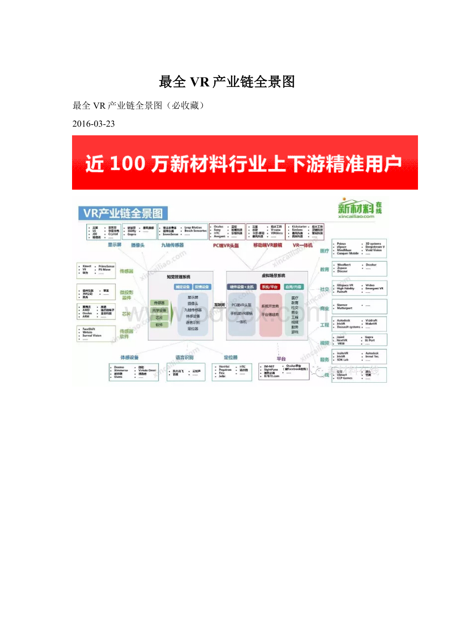 最全VR产业链全景图.docx_第1页