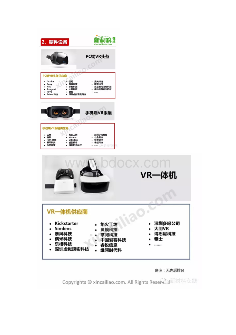 最全VR产业链全景图.docx_第3页