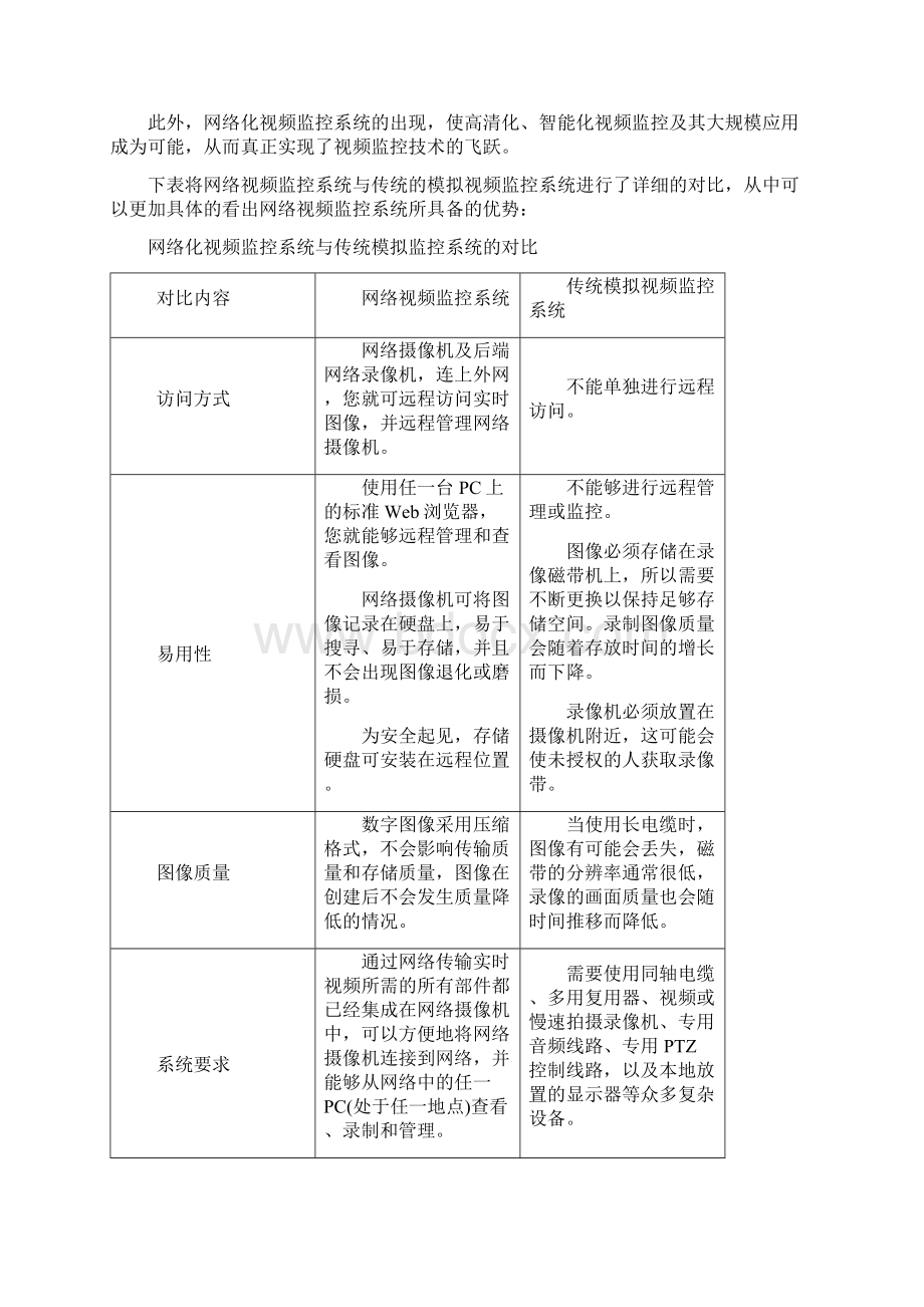 网络高清监控视频系统设计方案各行业通用Word文件下载.docx_第2页