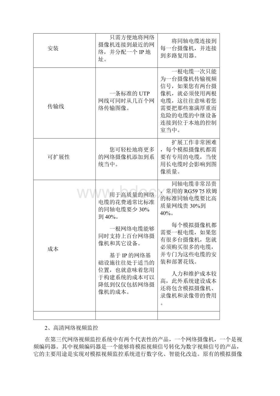 网络高清监控视频系统设计方案各行业通用Word文件下载.docx_第3页