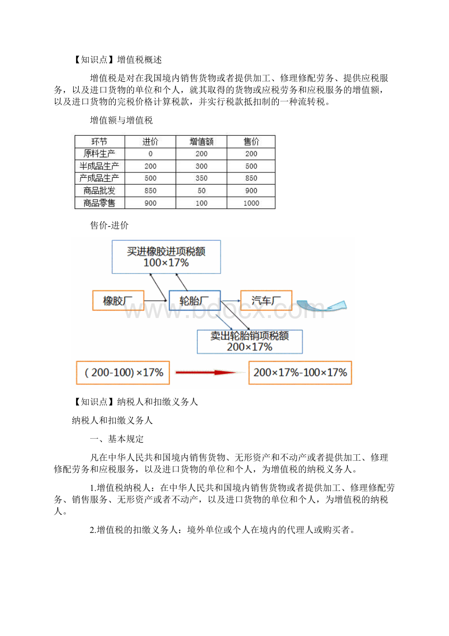 税务师《税法一》考点税收的立法和实体法体系增值税概述纳税人和扣缴义务人征税范围Word格式文档下载.docx_第2页