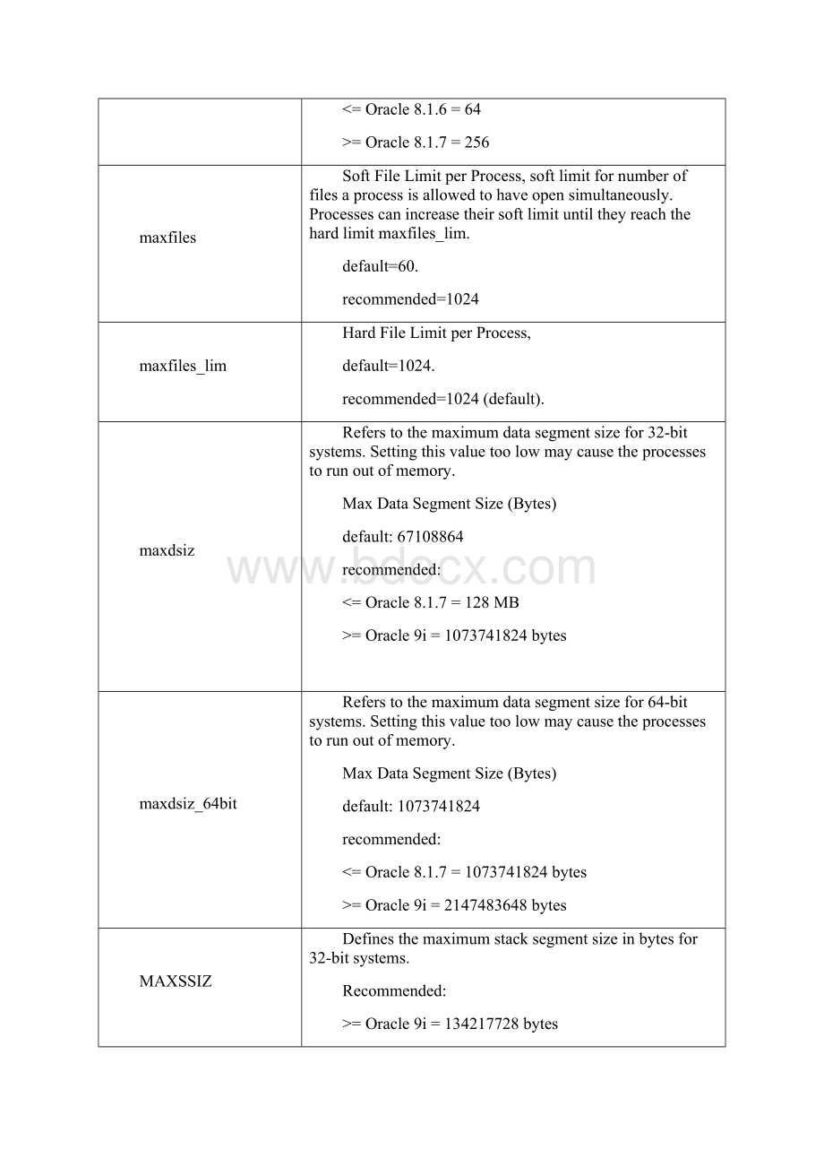 与oracle有关的HPUX内核参数.docx_第3页