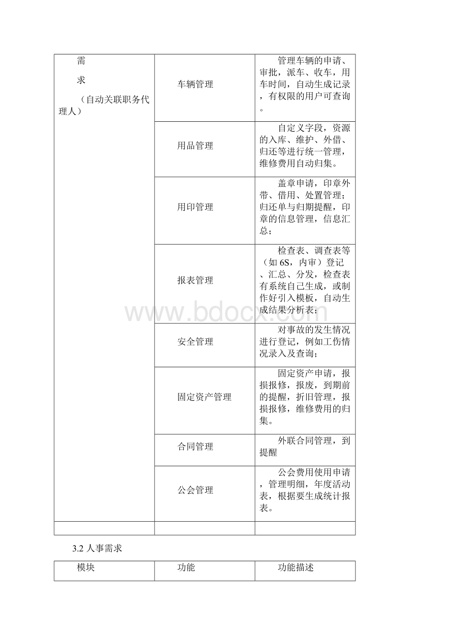 OA项目需求说明书.docx_第3页