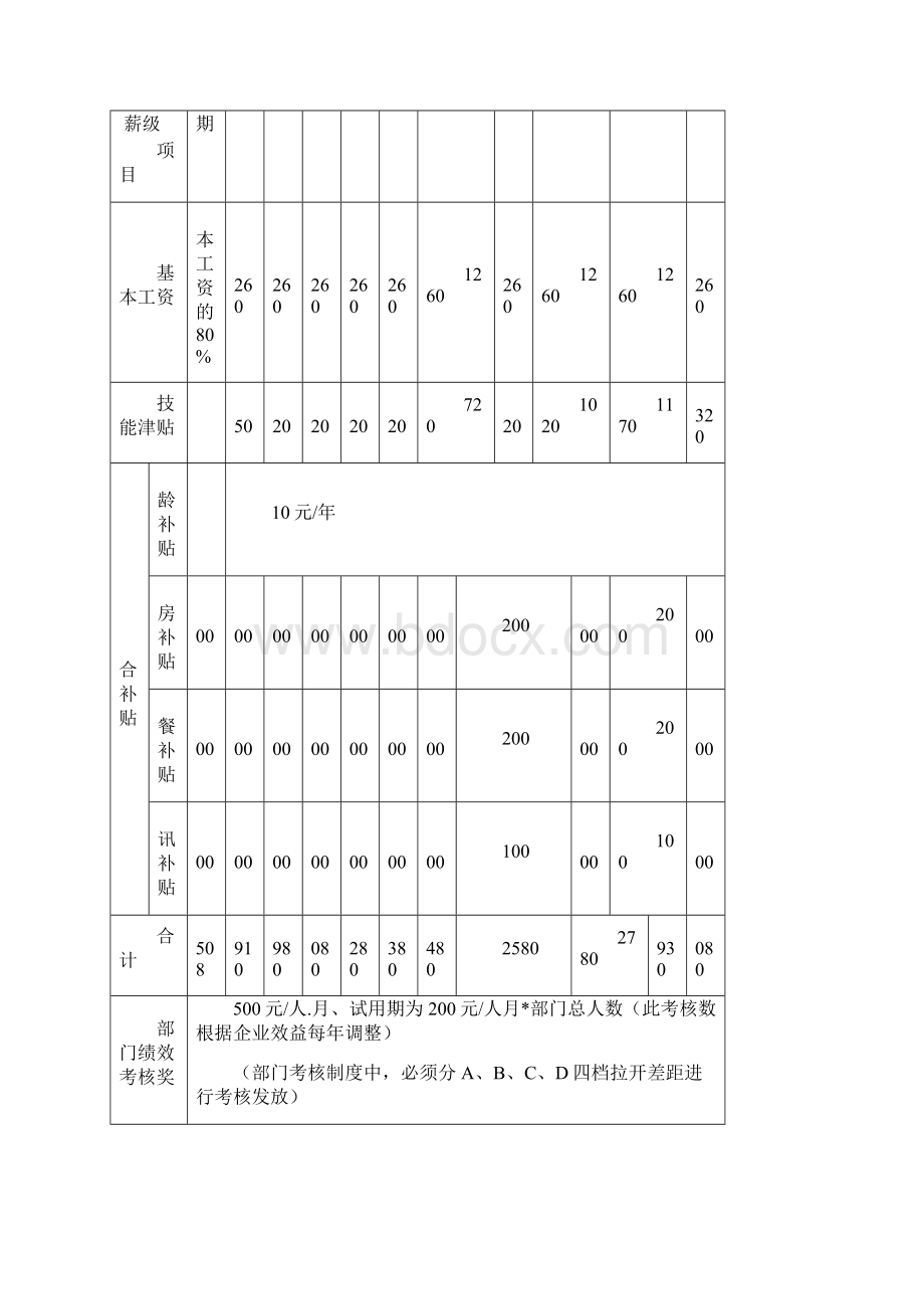 劳务派遣用工薪酬管理制度0307执行稿Word格式文档下载.docx_第3页