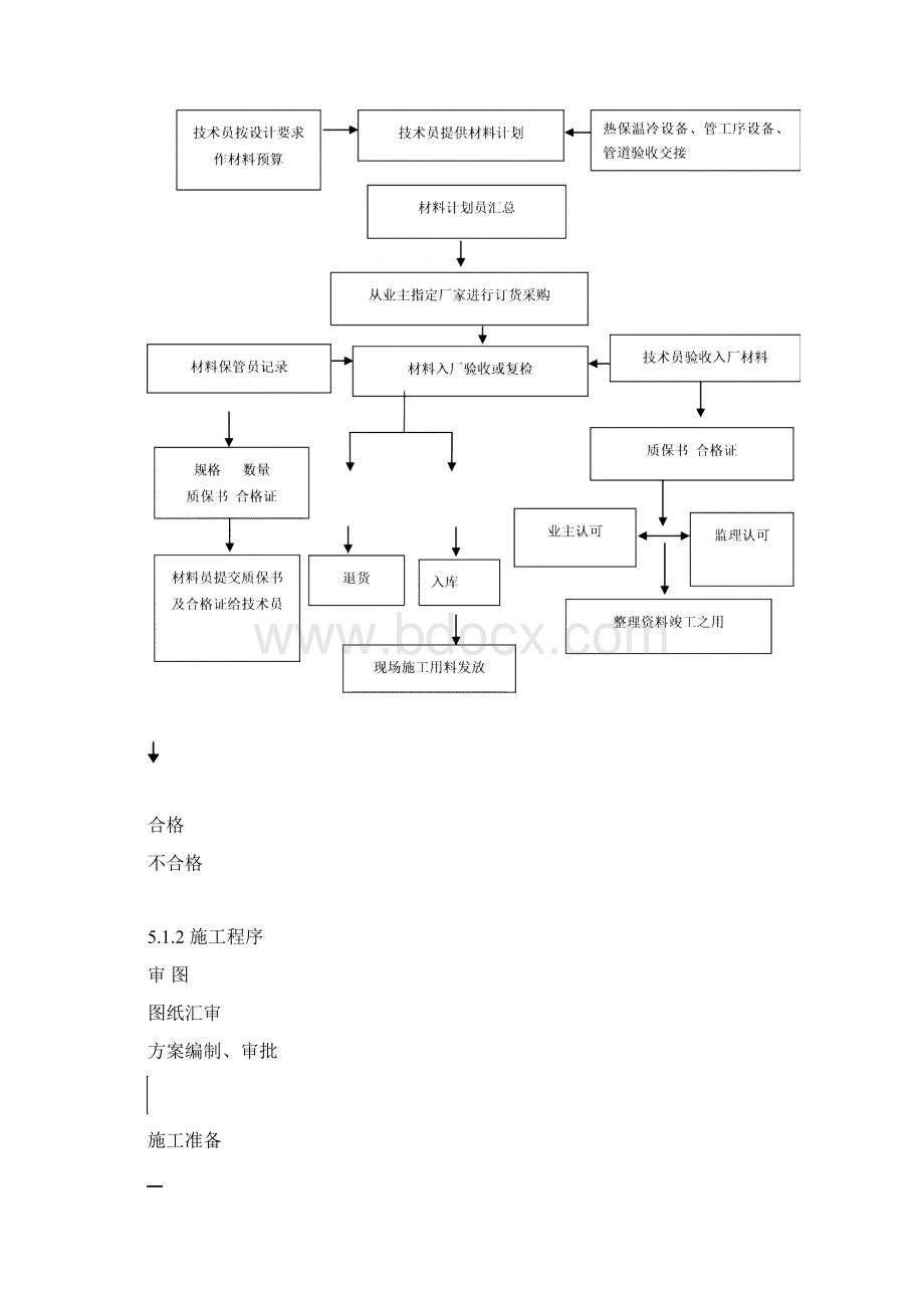 927绝热施工方案.docx_第2页