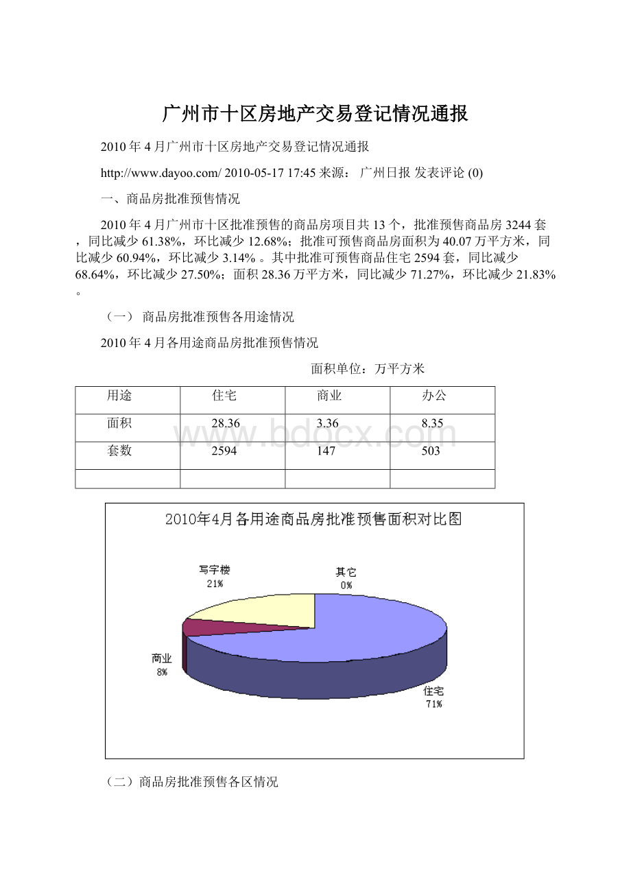 广州市十区房地产交易登记情况通报Word文档格式.docx