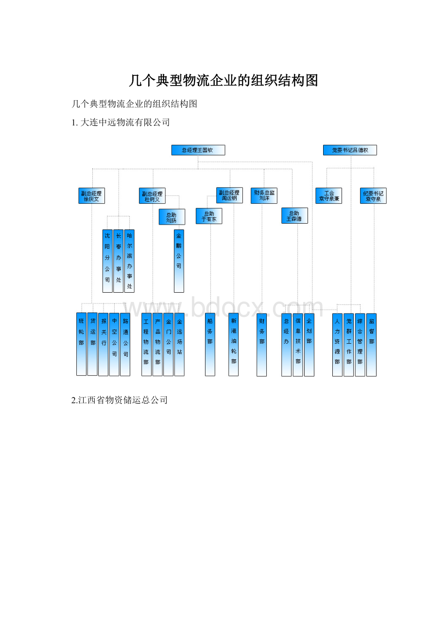 几个典型物流企业的组织结构图.docx