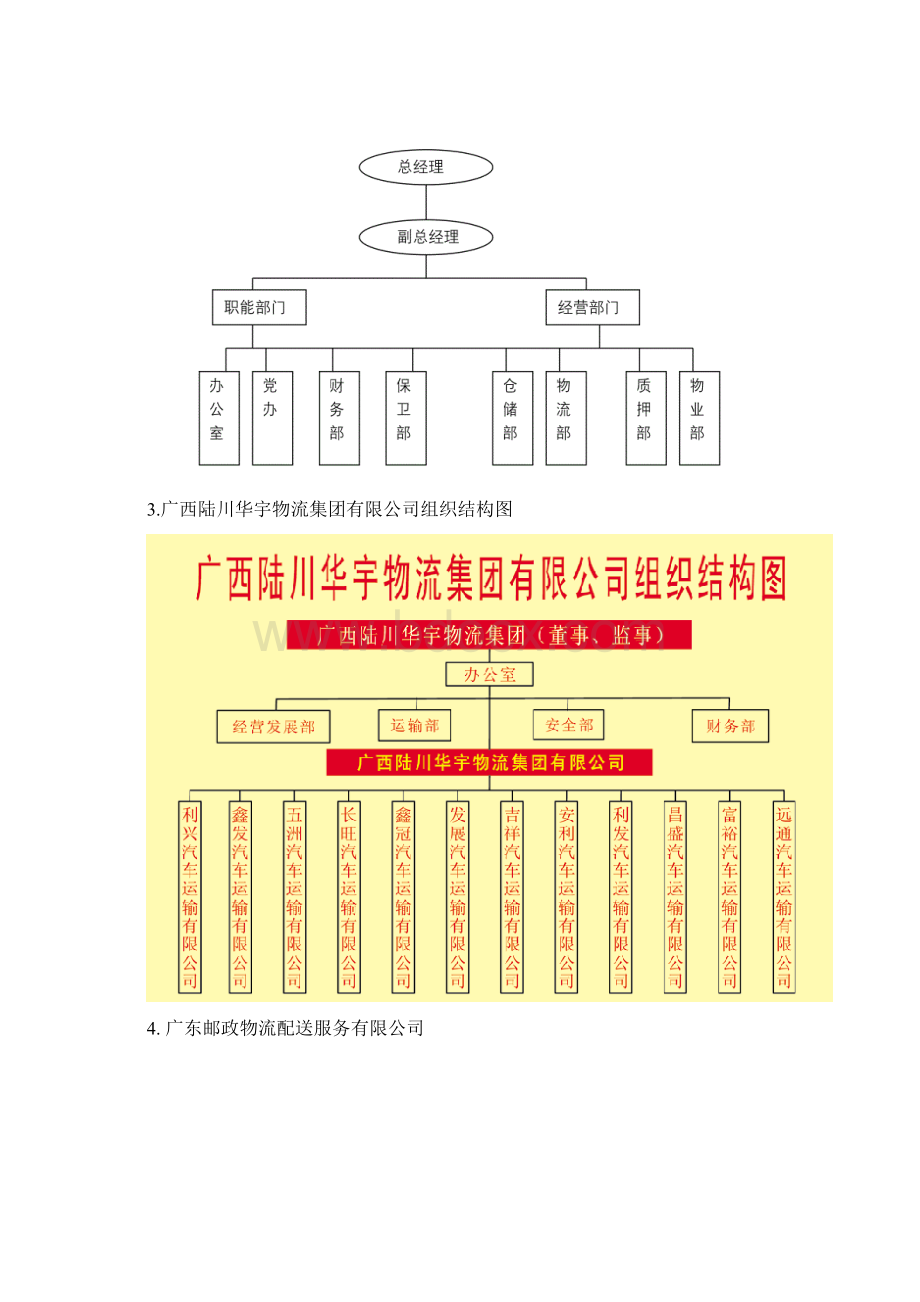 几个典型物流企业的组织结构图.docx_第2页