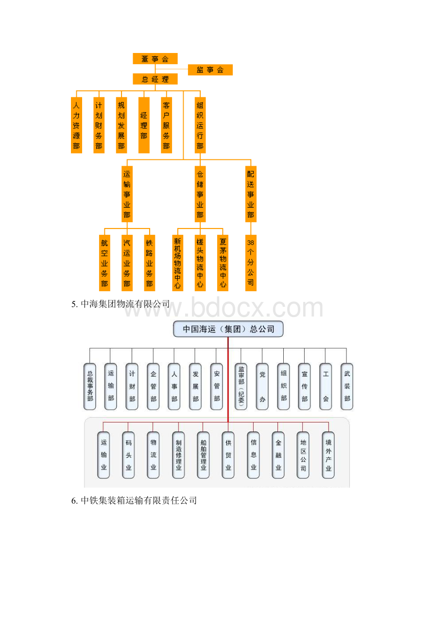 几个典型物流企业的组织结构图.docx_第3页