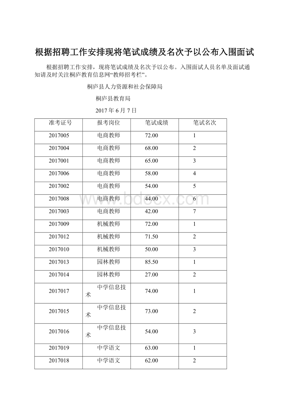 根据招聘工作安排现将笔试成绩及名次予以公布入围面试Word文档格式.docx