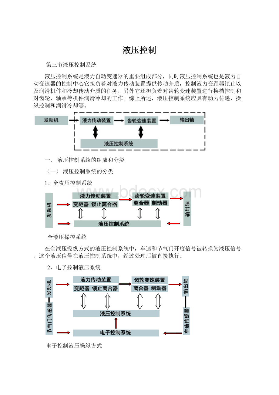 液压控制.docx