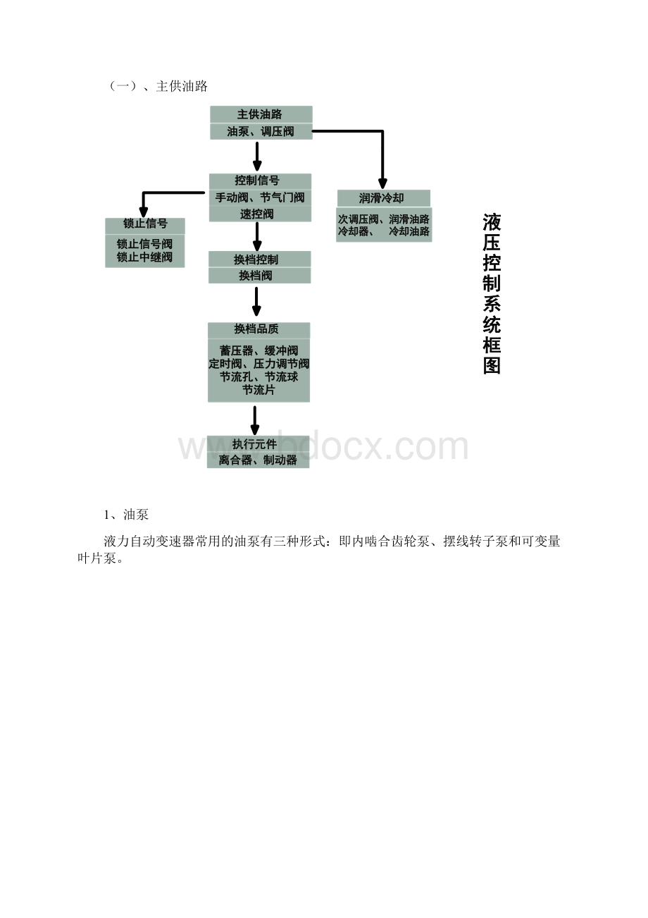 液压控制.docx_第3页