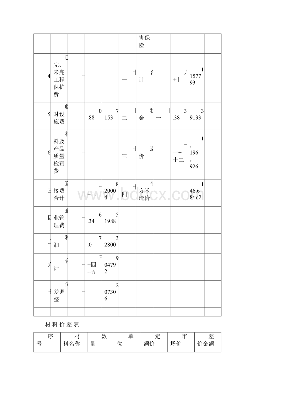 非机动车道工程预算表.docx_第2页