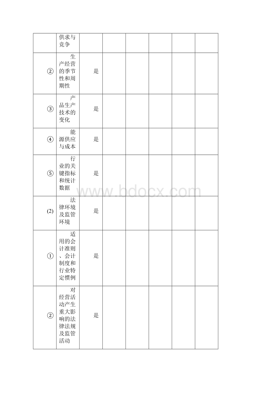 会计师事务所具体审计计划模版.docx_第3页