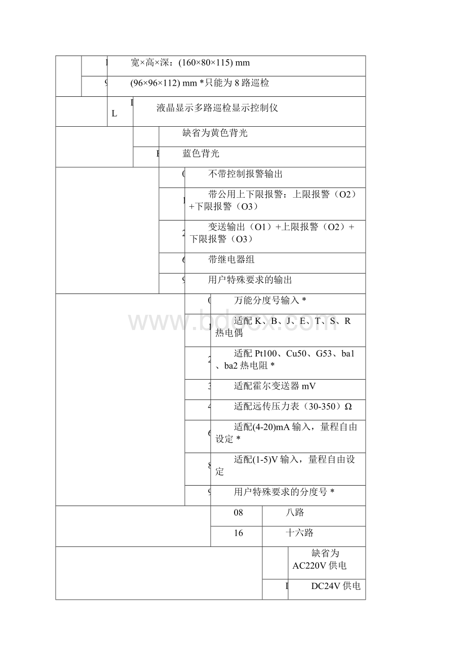 智能自整定PID调节控制仪.docx_第3页