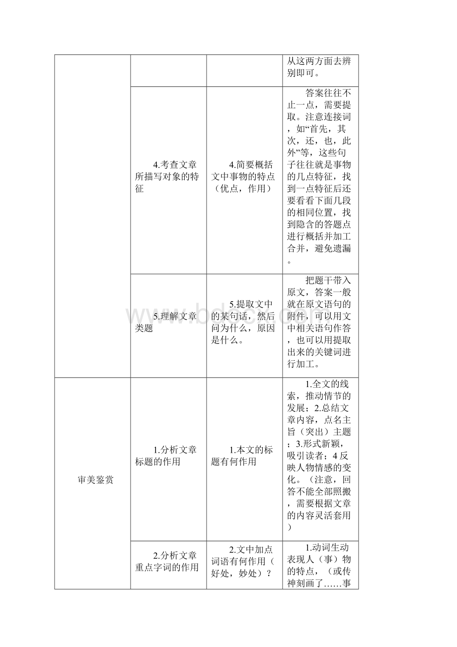 阅读理解答题公式大全绝对有用11607教程文件Word下载.docx_第2页