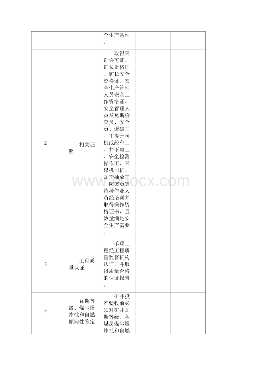 煤矿建设项目安全设施及条件竣工验收表.docx_第2页