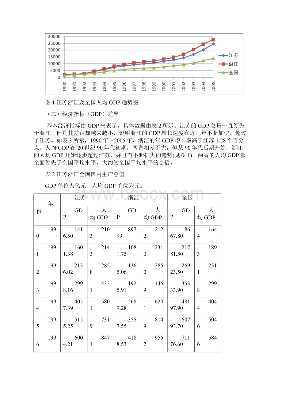 江苏浙江区域发展对比.docx_第3页