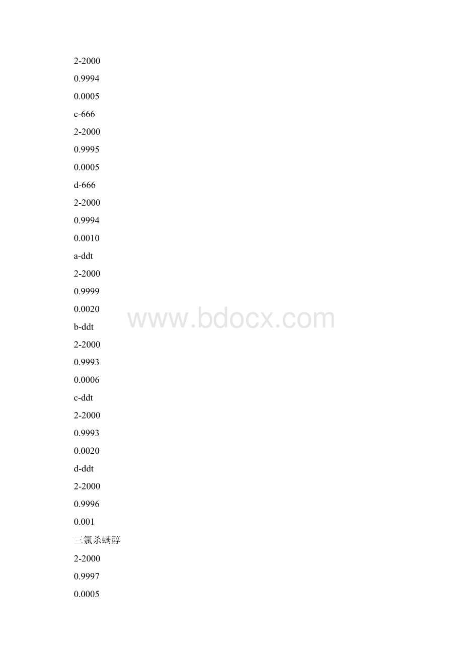 气相色谱法测定茶叶中有机氯农药多组分残留.docx_第3页