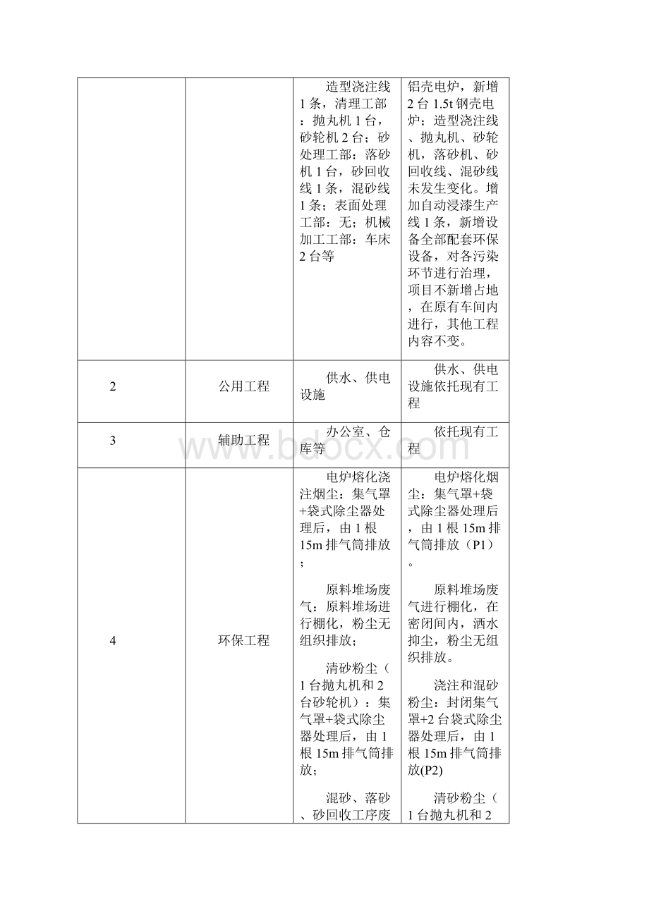 建设项目环境影响评价.docx_第2页