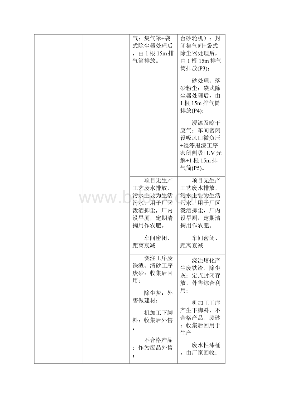 建设项目环境影响评价.docx_第3页