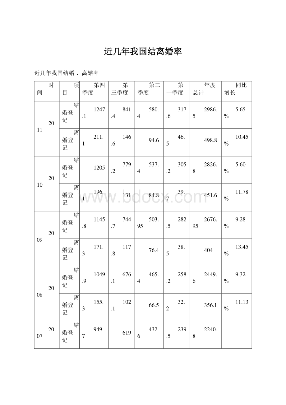 近几年我国结离婚率.docx