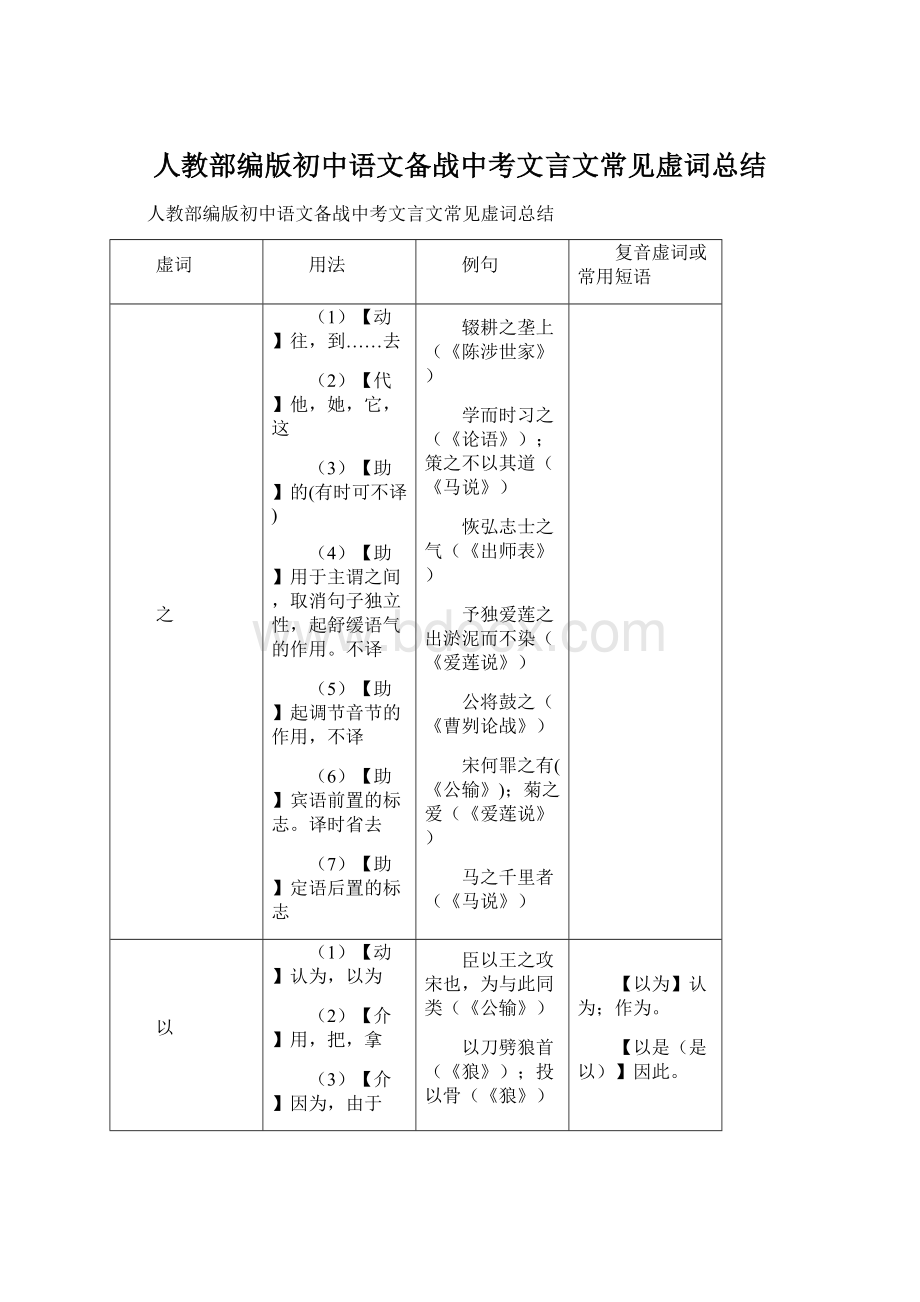 人教部编版初中语文备战中考文言文常见虚词总结.docx