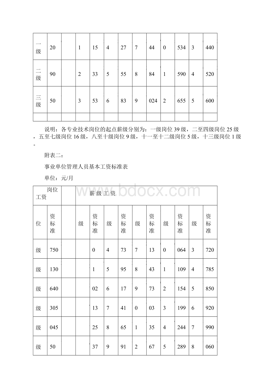 基本工资标准.docx_第2页