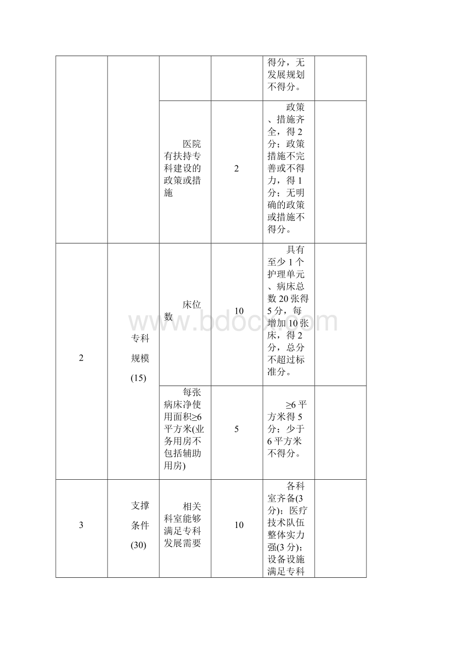 整形外科国家临床重点专科建设项目评分标准试行文档格式.docx_第2页