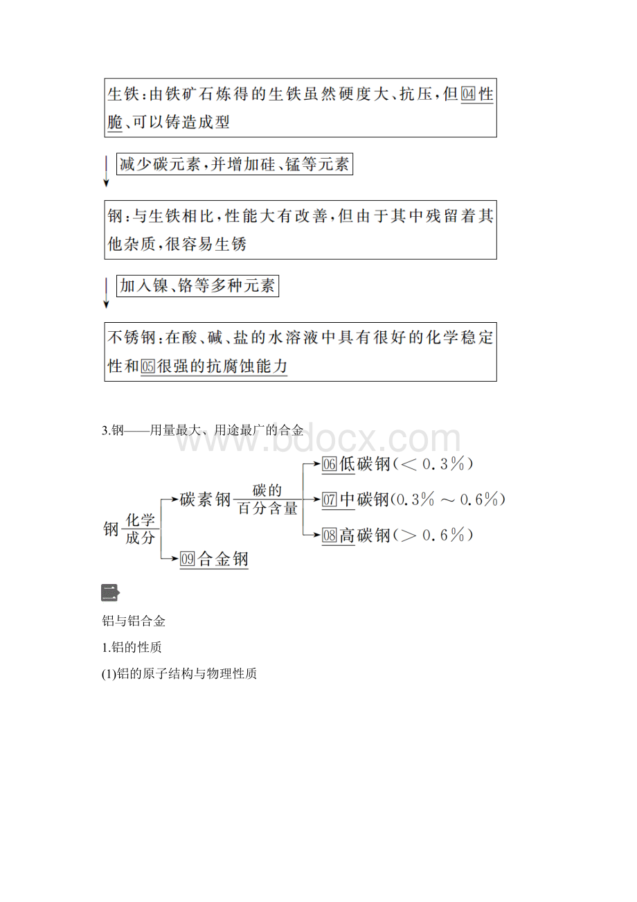 新教材高中化学第三章第二节第一课时铁合金铝和铝合金教案新人教版必修第一册1009194文档格式.docx_第2页