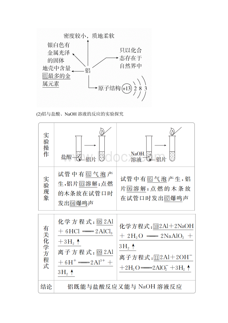 新教材高中化学第三章第二节第一课时铁合金铝和铝合金教案新人教版必修第一册1009194文档格式.docx_第3页