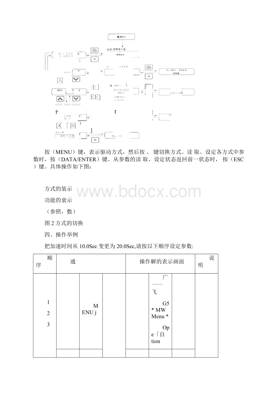 安川变频器的调试及其参数设置表齐全.docx_第3页