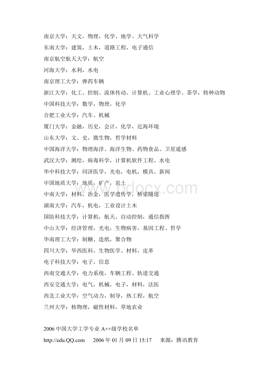 大学优势专业Word格式.docx_第2页