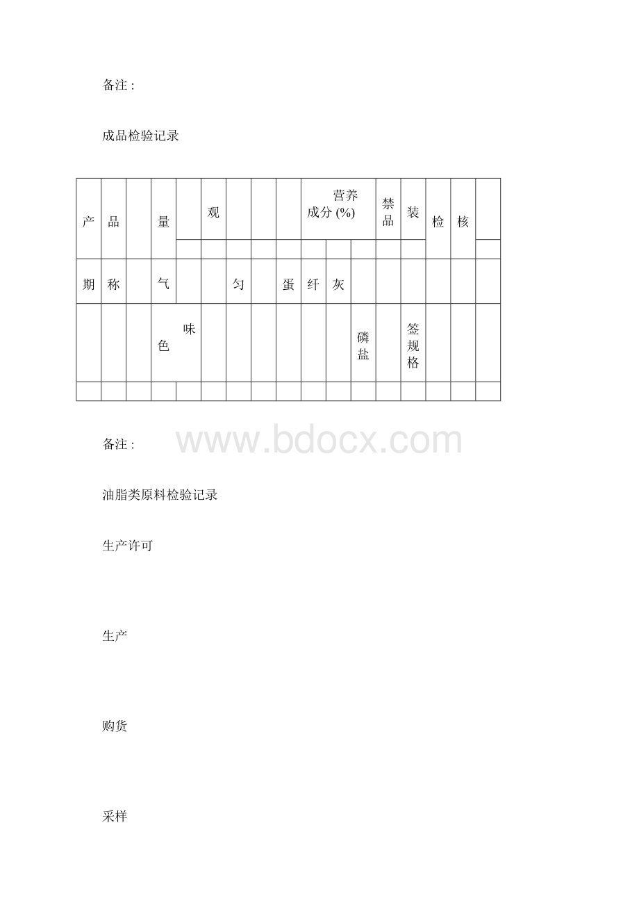 饲料生产各种记录.docx_第2页