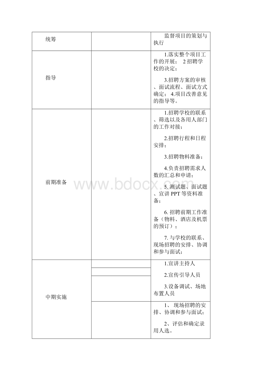 最新校园招聘计划书.docx_第3页