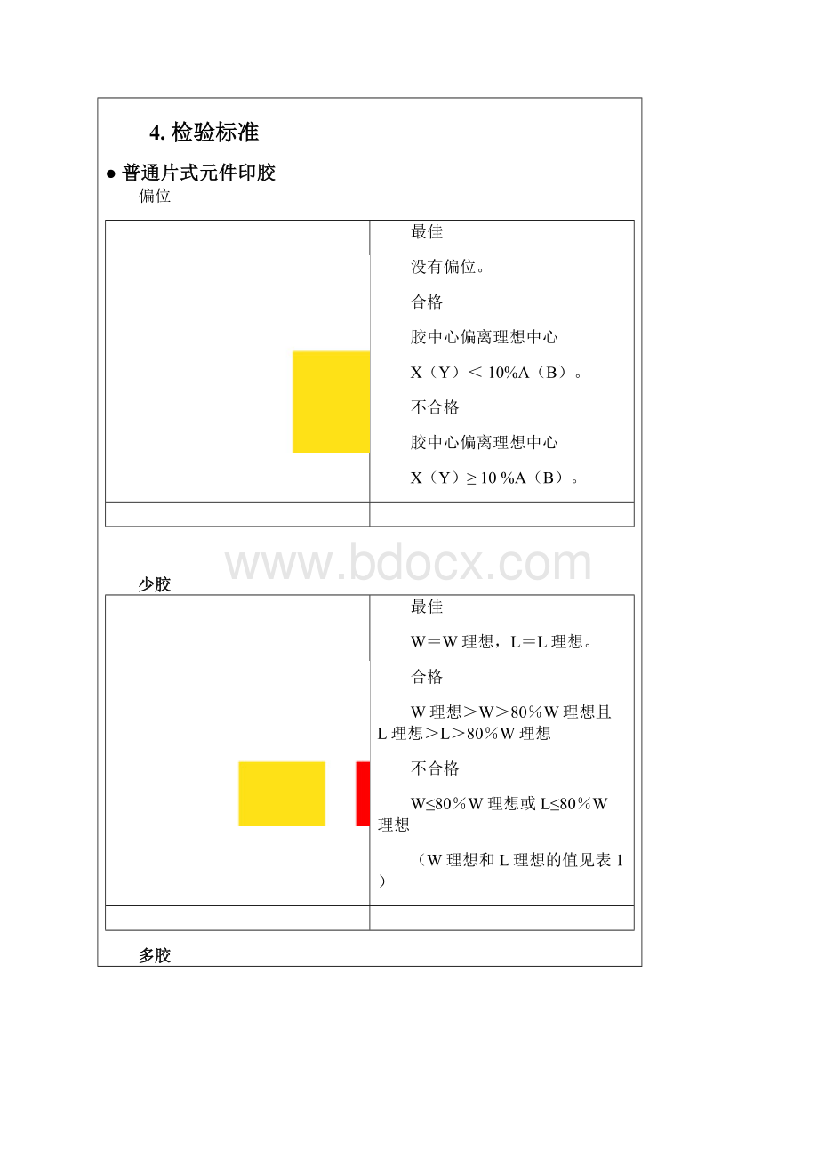 印胶状态判定标准.docx_第2页