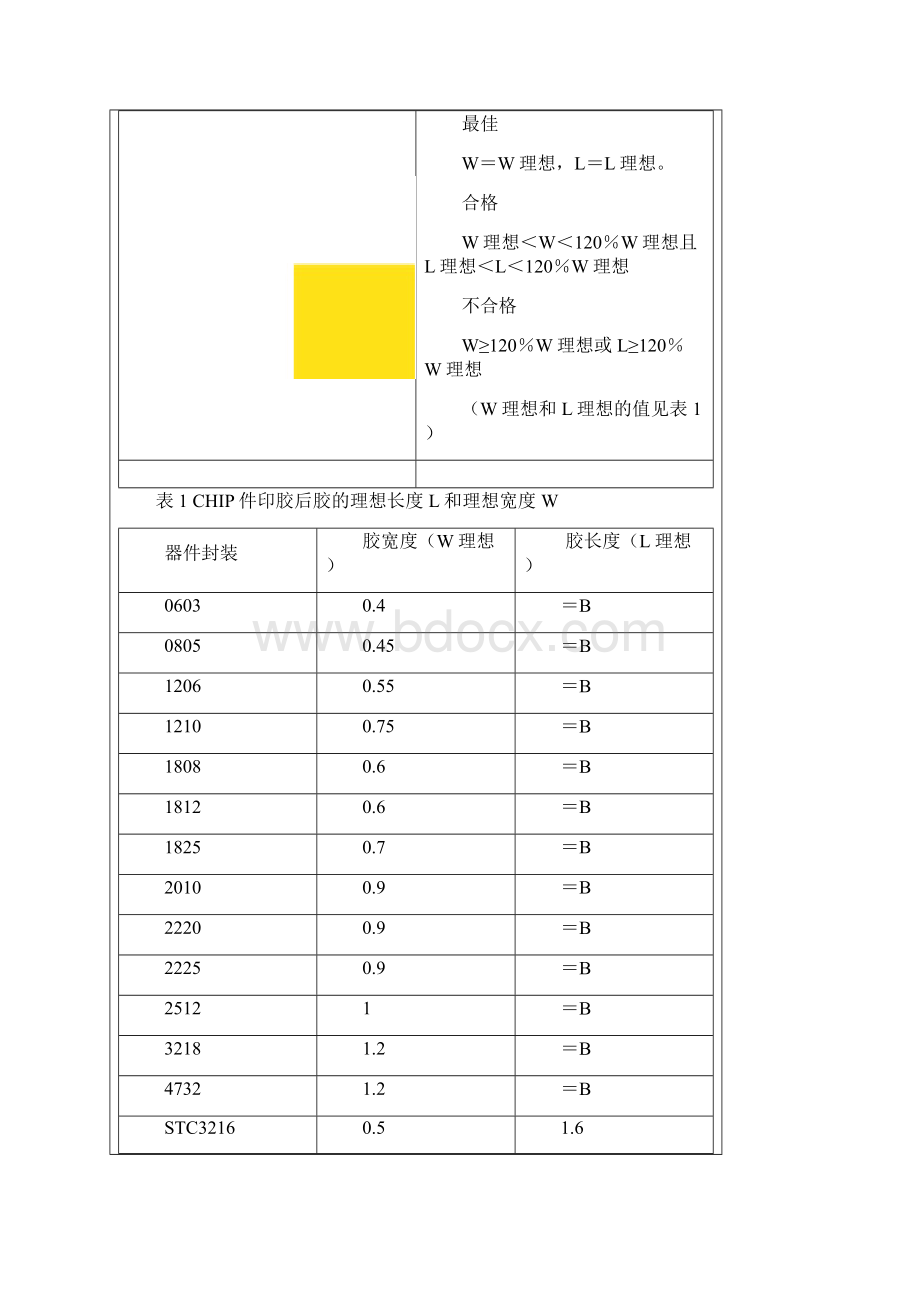 印胶状态判定标准.docx_第3页