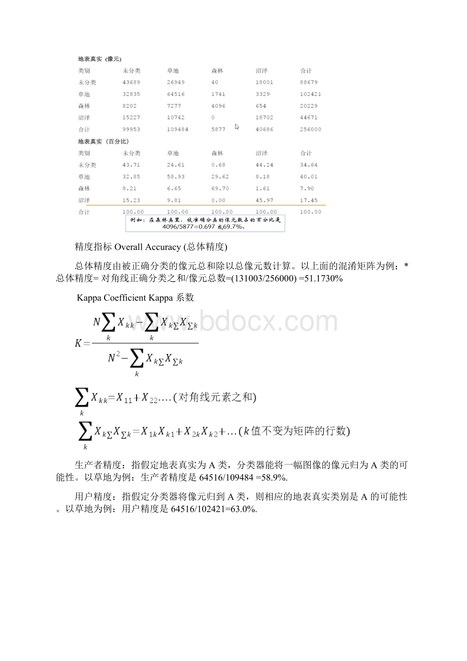 遥感图像解译Word格式.docx_第3页