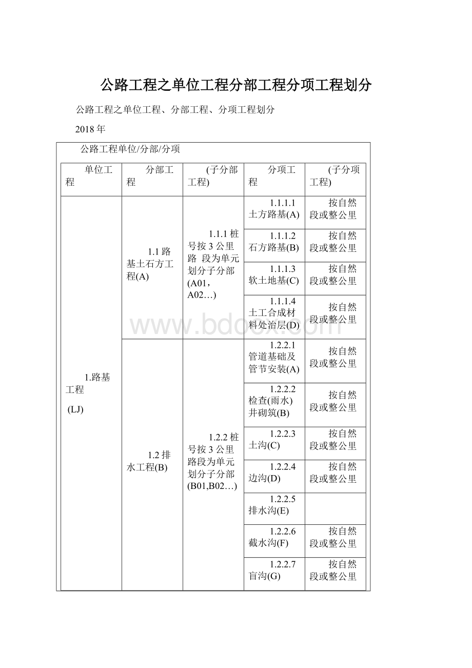 公路工程之单位工程分部工程分项工程划分.docx_第1页