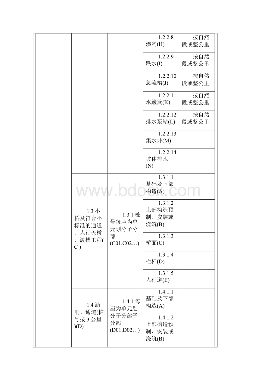 公路工程之单位工程分部工程分项工程划分.docx_第2页