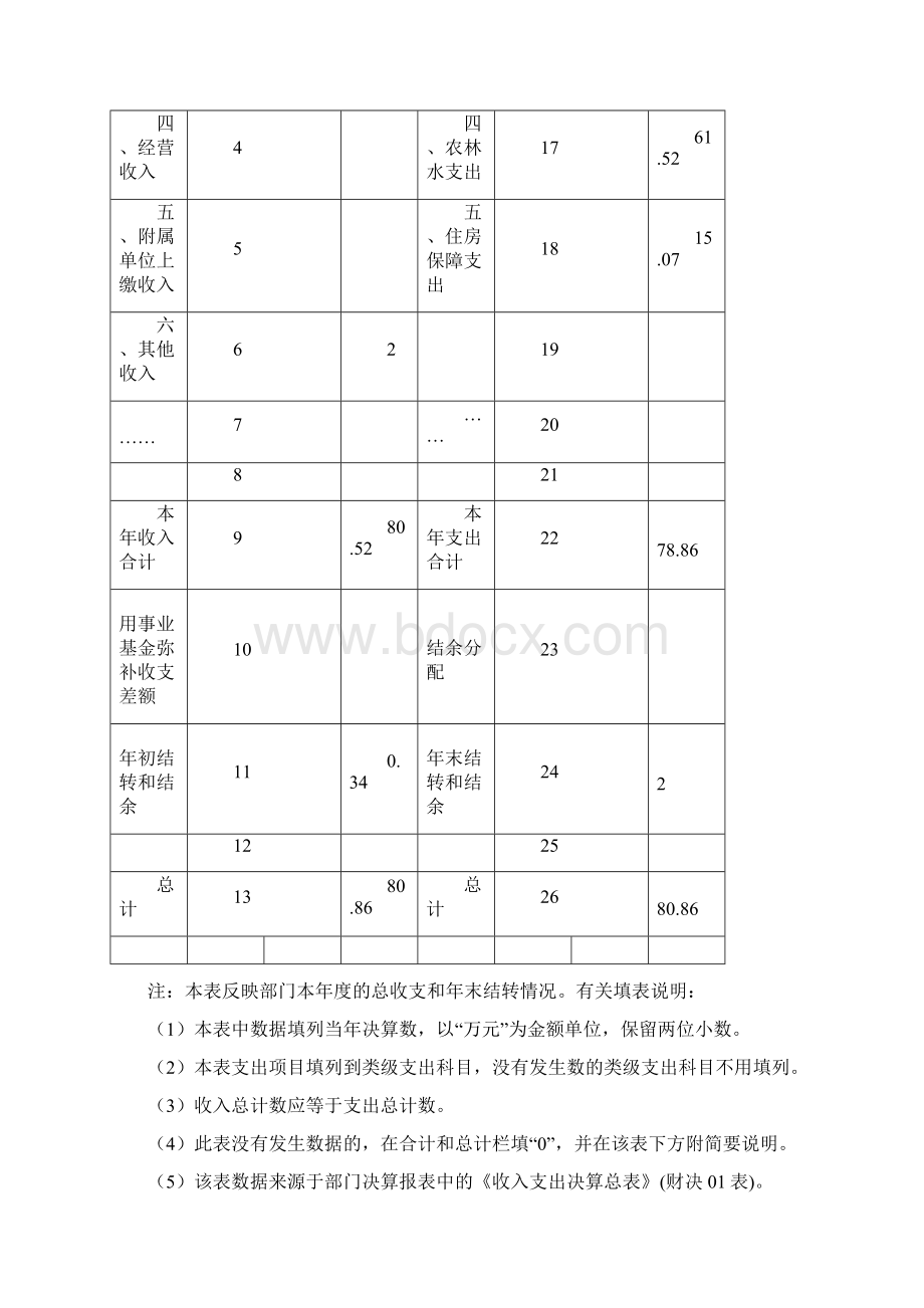 云浮机电排灌管理总站Word下载.docx_第3页