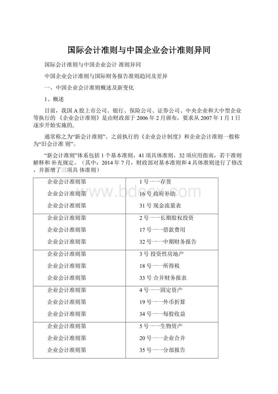 国际会计准则与中国企业会计准则异同Word文档下载推荐.docx