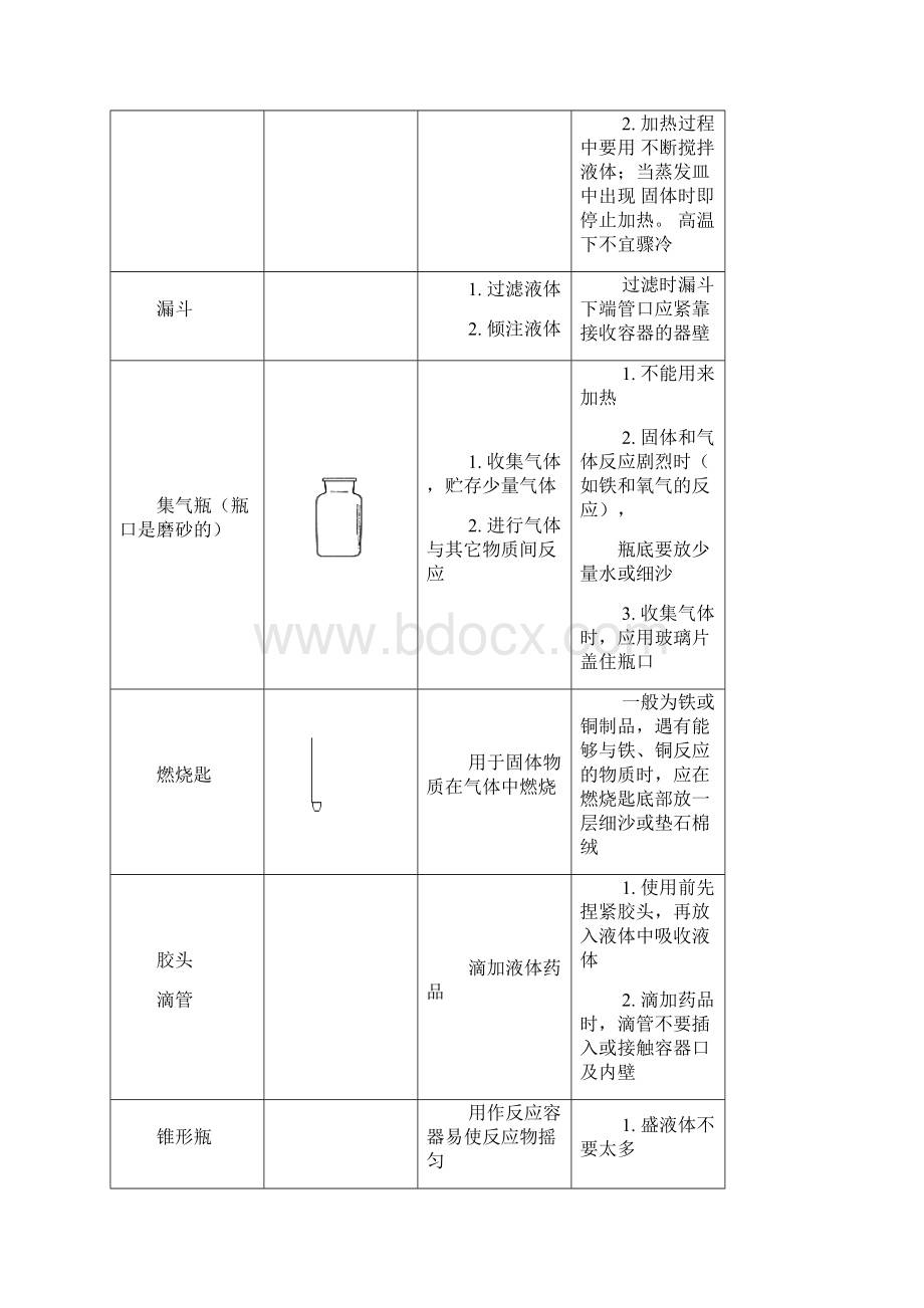 九年级化学全册 化学实验基本操作学案新版沪教版.docx_第3页