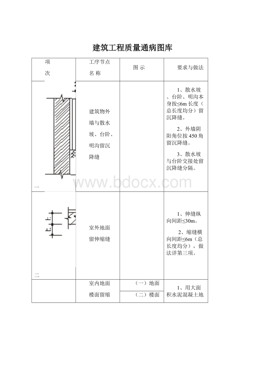 建筑工程质量通病图库.docx_第1页