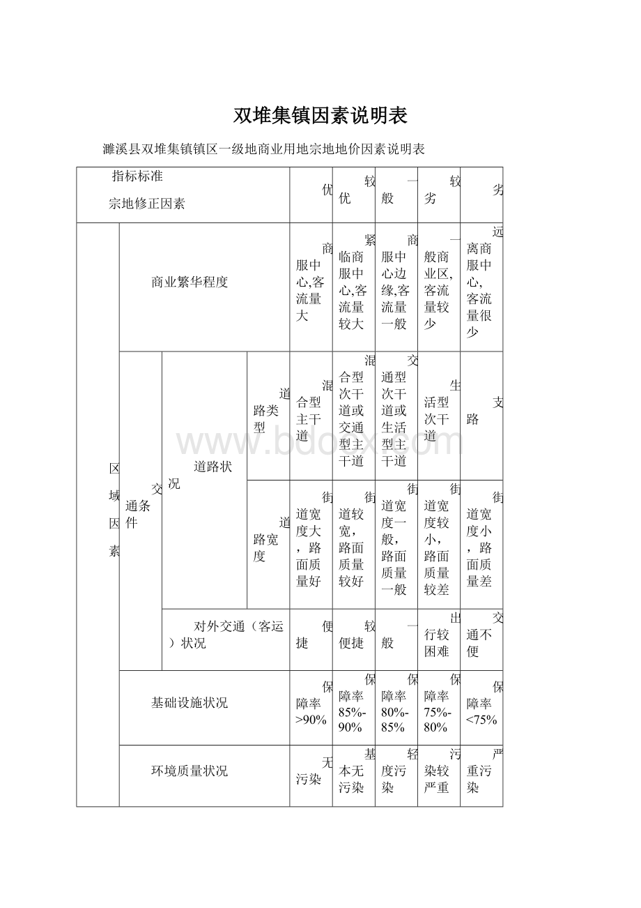 双堆集镇因素说明表.docx